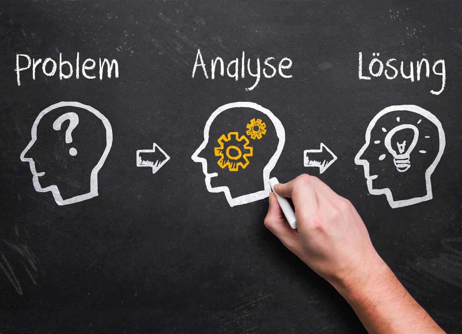 Problem, Analyse, Lösung